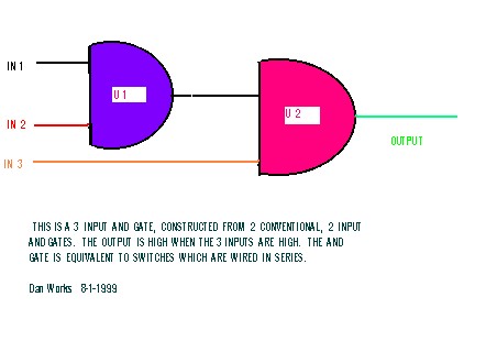 The 3 input AND Gate  (think series switches)
