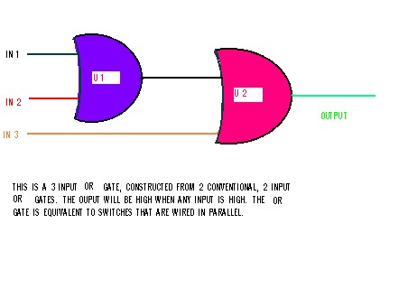 The 3 input OR Gate  (think Parallel switches)